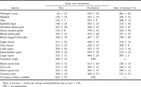 animal heart rate chart 2019