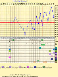 Rocky Bbt Chart After Ovulation Trying To Conceive