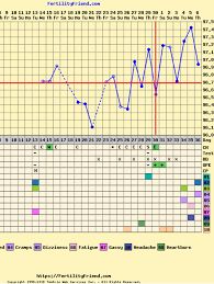 rocky bbt chart after ovulation trying to conceive