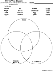 Many of these organelles had bacterial precursors. Venn Diagram Worksheets Enchantedlearning Com