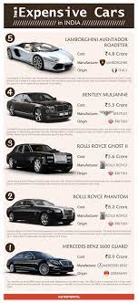 Top luxury car brands in india. Expesive Sedans In India Most Expensive Car Luxury Car Brands Expensive Cars