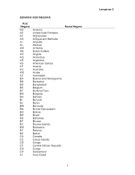 Tahukah anda tidak semua negara memerlukan visa jika ingin melancong ke luar negara. Http Www Anm Gov My Images Perkhidmatan Perakaunan 2011 Lamp C Senarai Kod Negara Pdf