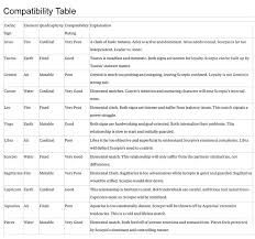 Scorpio Compatibility Chart That Explains A Lot Scorpio