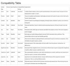 scorpio compatibility chart that explains a lot scorpio