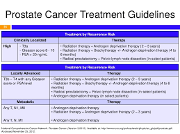 Once again we are shown the timely contributions that stampede provides to set the course in prostate cancer research. Overview And Pharmacotherapy Of Prostate Cancer Based On Nccn 2012 G