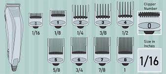 Haircut Numbers Hair Clipper Sizes Decrypting Your Barber S Jargon