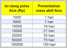 Menambah dan memperpanjang masa aktif axis. Cara Menambah Dan Memperpanjang Masa Aktif Axis Terbaru Denpono Blog