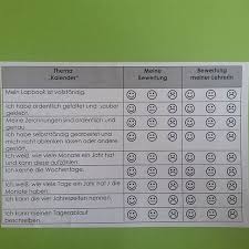 Anschliessende Bewertung Des Lapbooks Himpelchen Und Pimpelchen Ideen Fur Die Schule Grundschule