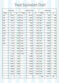 Yeast Conversion Chart In 2019 Baking Conversion Chart