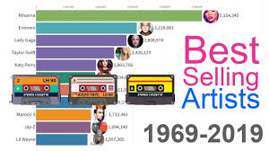 Chart Toppers 50 Years Of The Best Selling Music Artists