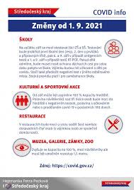 Digitální covid certifikát eu a pravidla týkající se testování a karantény při cestách ze zemí. Koronavirus Mukolin Cz