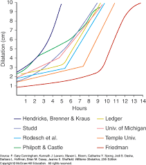 Normal Labor Williams Obstetrics 25e Accessmedicine