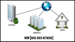 The 16 Best Man Network Diagram Http Bookingritzcarlton Info The 16 Best Man Network D Metropolitan Area Network Types Of Computer Network Wide Area Network