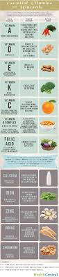 Natural Vitamins And Essential Minerals Found In Food
