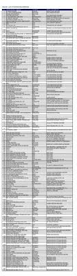 As no active threats were reported recently by users, amerstrand.com is safe to. Oga 2011 List Of Participating Companies No