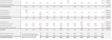 Annual budget forecast excel template. Free Cash Flow Forecast Template For Excel And Google Sheets Brixx