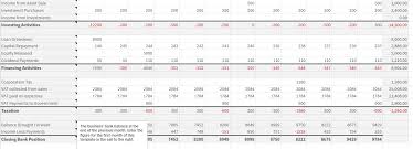 The cash flow statement accounts all possible cash inflows and outflows as well as the periodic timing of many of your cash expenses. Free Cash Flow Forecast Template For Excel And Google Sheets Brixx