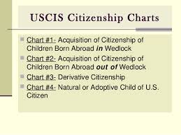 Obtaining Citizenship In The U S