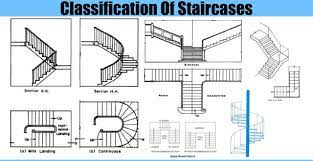 Deferent Stairs Cares