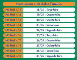 Confira o cronograma do bolsa família e como vão funcionar os depósitos em 2021! Calendario Bolsa Familia Auxilio Emergencial