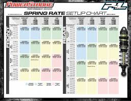 18 Correct Tamiya Spring Chart