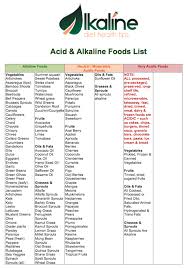 Canela Lu Paine Alkaline Food List Acidic Vs Alkaline