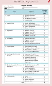 Check spelling or type a new query. Langkah Penyusunan Program Tahunan Dan Program Semester Sd Mi Kurikulum 2013