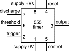These on off intervals can be adjusted by varying the 555 timer output and number of counter outputs. 555 And 556 Timer Circuits