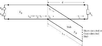 bandwidth analysis of a single stub matching system using