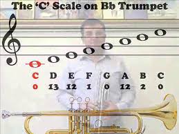 There are 2 ways to figure out how a scale is made. Trumpet C Scale Youtube