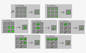 Like, actually describe it, cuz i'm not big on coding. Stone Cutting Minecraft