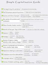 Most Important Rules For Capitalising Words In English Learn English Words English Sentences