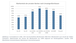 Die bilder werden von uns aus ausgesuchten materialien mit moderner technik in deutschland produziert. Private Banken Zentrale Saule Des Deutschen Aussenhandels Bankenverband