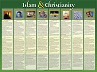 chart islam and christianity laminated