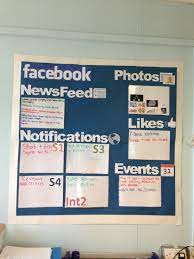 Keeping My Classroom Relevant A Facebook Wall To Display School News Class Information And Subject Classroom Displays School Displays Middle School Classroom