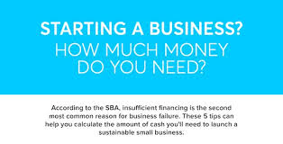 Businesses operating in california stand to make more money, but the cost of doing business is also much higher than elsewhere. How Much Money Do You Need To Start A Business Infographic Nav