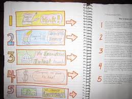 Interactive Notebooks Story On One Side Pictures Of Main Idea On T Interactive Notebooks Social Studies Interactive Student Notebooks Social Studies Notebook