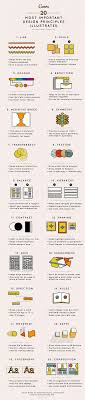 Design Elements And Principles Tips And Inspiration By Canva Graphic Design Tips Design Theory Design Grafico