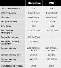 ps4 vs xbox one crabitmarco