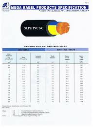 • metrod (ophc) sdn bhd. Mega Kabel 3core Non Armoured Non Armoured Cable Electric Copper Cable Johor Bahru Jb Johor Ulu Tiram Malaysia Supplier Suppliers Supply Supplies Intech Electric Sdn Bhd