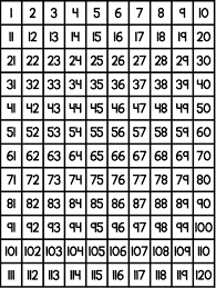 120 Chart Puzzles Freebie First Grade Math 120 Chart