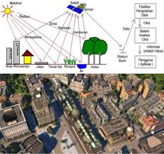 Penciptaan karya seni dilakukan dengan. Pengertian Penginderaan Jauh Komponen Jenis Fungsi Manfaatnya