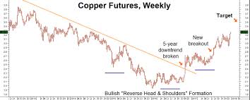 Dr Copper Predicting Commodity Comeback In 2018 Seeking Alpha