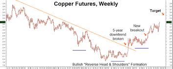 dr copper predicting commodity comeback in 2018 seeking alpha