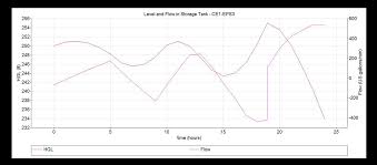 Pipe2020 Kypipe Hydraulic Modeling Software Steady State Kypipe