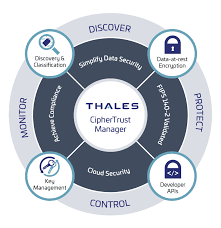 Data security refers to the controls implemented by a company to protect its data from unauthorized access and corruption. Ciphertrust Data Security Platform