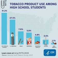 The best smoke alarms can detect smoke particles, flames, and carbon monoxide. Why Vape Detectors Aren T Enough To Fight Youth Vaping