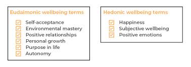 Read today's psychology research on relationships, happiness, memory, behavioral problems, dreams and more. What Is Psychological Wellbeing Robertson Cooper