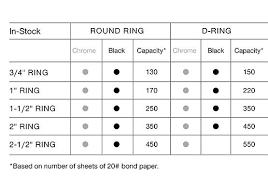 D Rings O Rings More For 3 Ring Binders Corporate Image