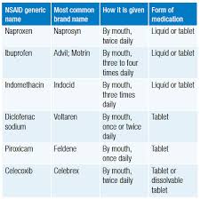 Non Steroidal Anti Inflammatory Drugs Nsaids Children Arthritis Australia